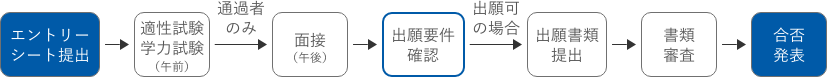 選考の流れ