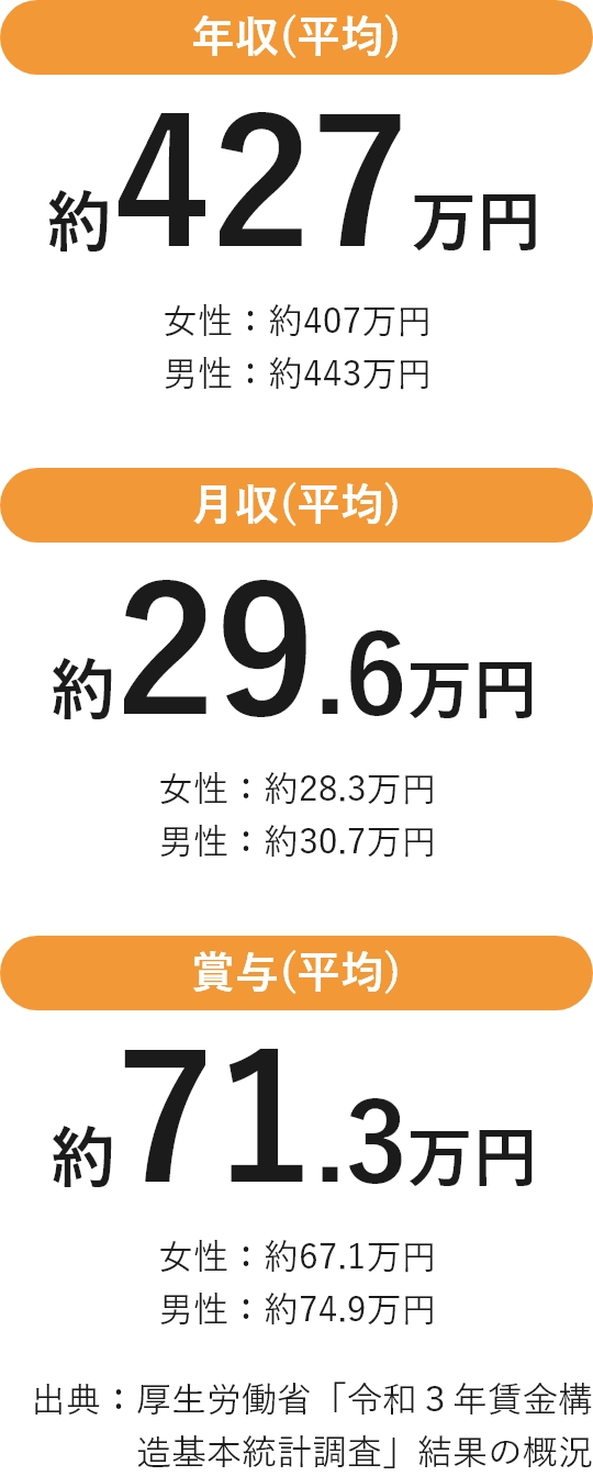 言語聴覚士の気になる年収