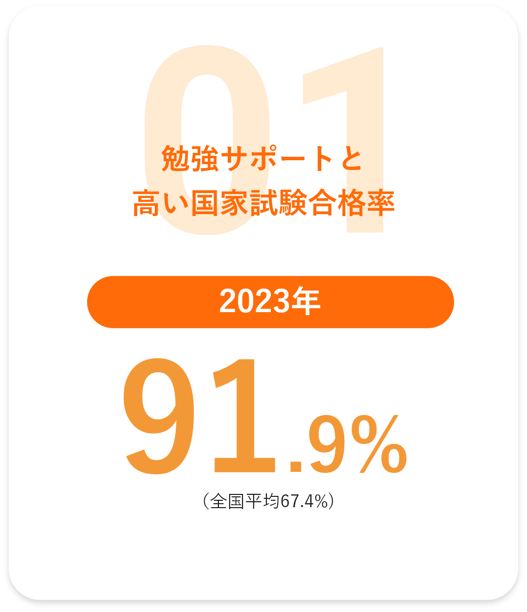 01 勉強サポートと高い国家試験合格率