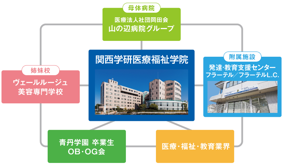 就職サポート 関西学研医療福祉学院