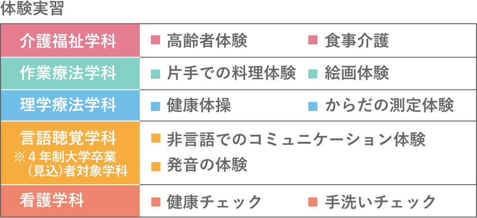 出張授業・校内見学会・オンライン説明会の一例