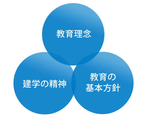 図